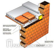 Часторебристое перекрытие Porotherm 62.5 в доме, построенном из блоков Porotherm 44 P+W