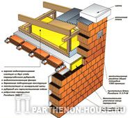 Соединение наружных стен, построенных из блоков Porotherm 44 P+W с совмещённой крышей